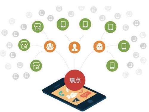 两当为什么越来越多的企业通过软文营销来引流